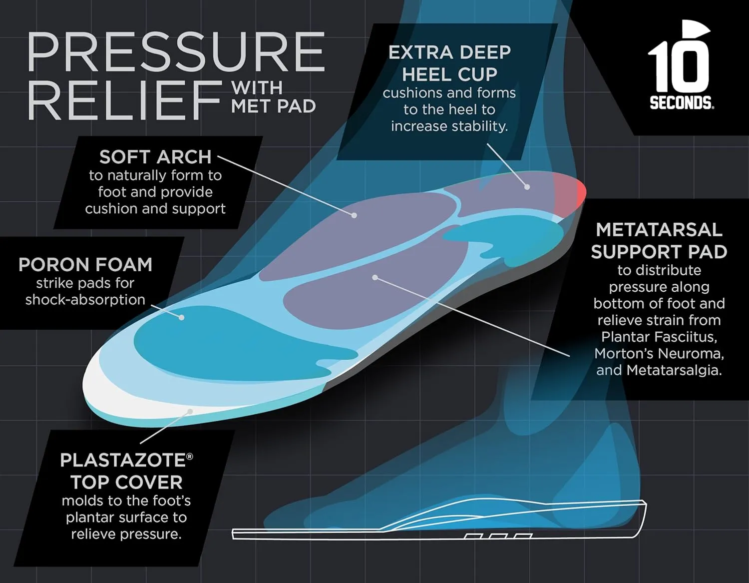 10 Seconds Pressure Relief 3030 with Metatarsal Pad – Ultra Cushioned - Medium Arch Support - Medium Arch Height, Trim to Fit, Molds to Foot Plastazote Memory Foam Topper (M 13)