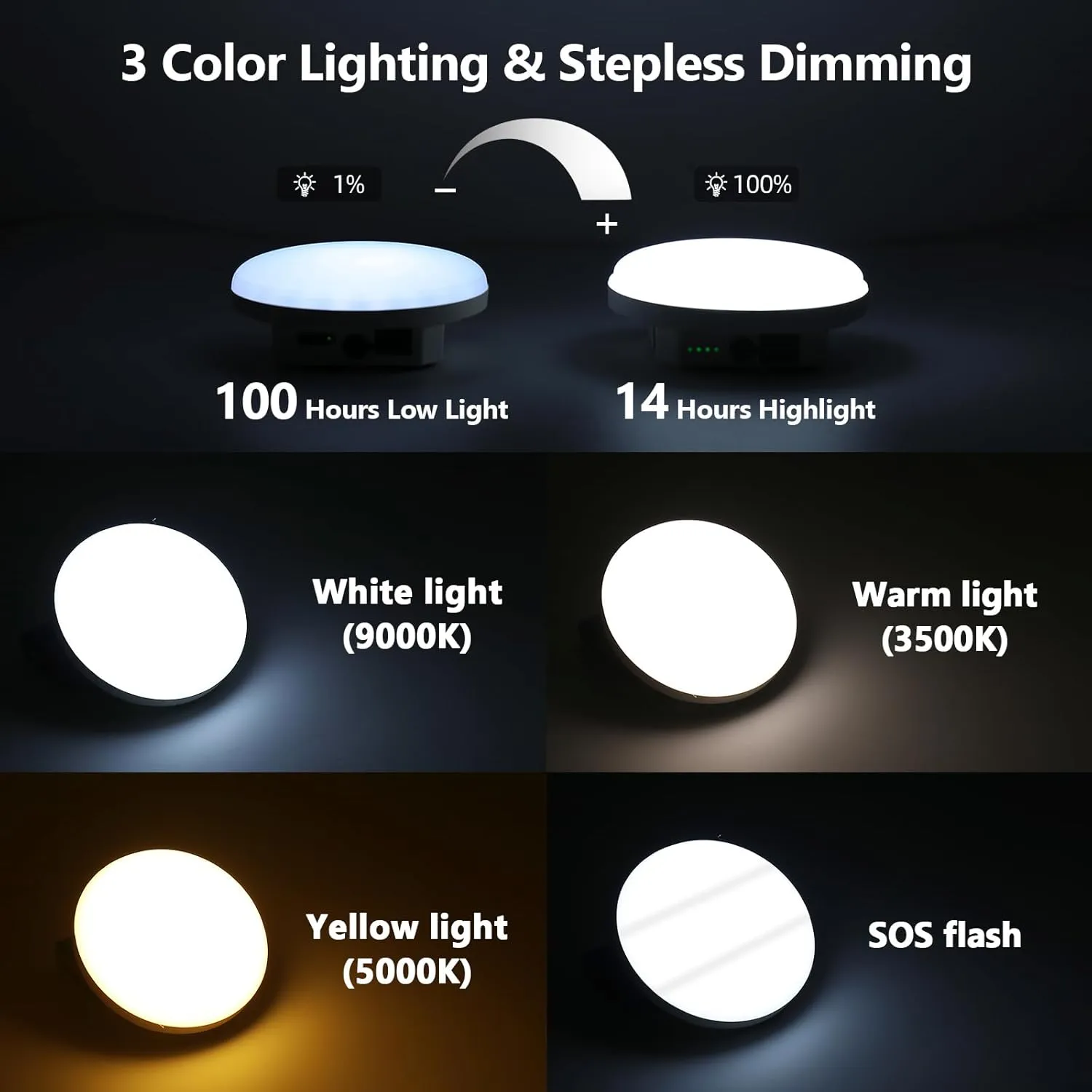 10000mAh Rechargeable Hanging Tent Light with Magnet, 30W 4000LM LED 3 Color Lighting Modes (Remote) Power Bank Camping Lantern, Portable IPX5 Waterproof LED Flashlight for Emergency & Gift
