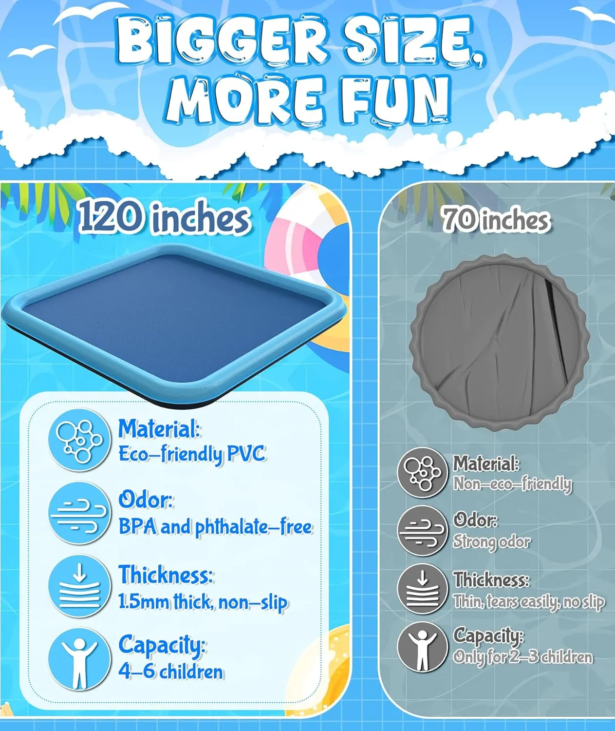 120" Splash Pad for Kids, Outdoor Sprinkler & Inflatable Pool, Extra Large Water Play Mat with Thicker Material for Dogs & Kids, Summer Backyard Fun for Toddlers & Families