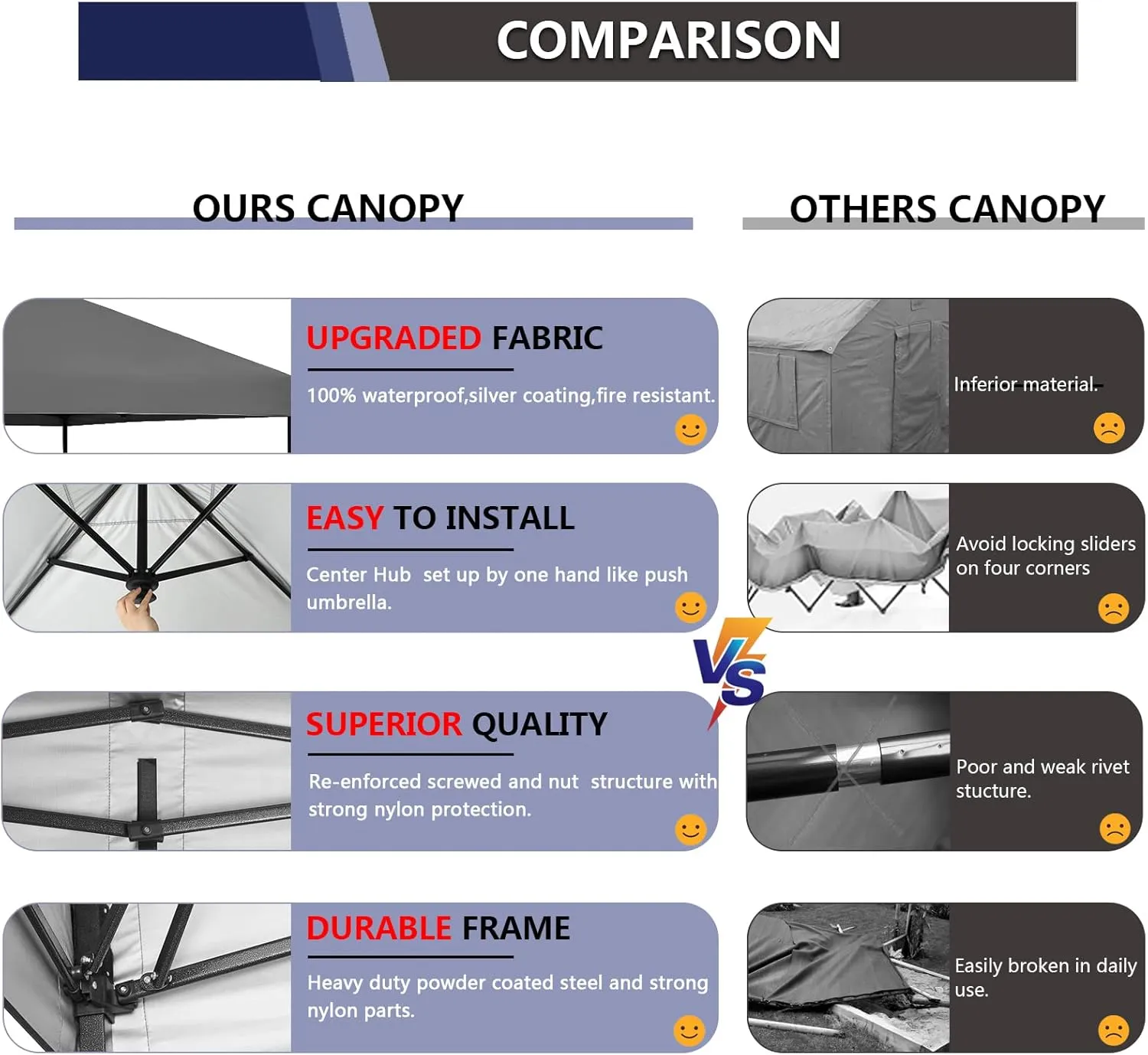 12’x12’ Pop up Canopy Tent Patented EZ Set up Instant Outdoor Canopy with Sidewall Bonus 4 Weight Sandbags, 8 Stakes and 4 Ropes, Grey