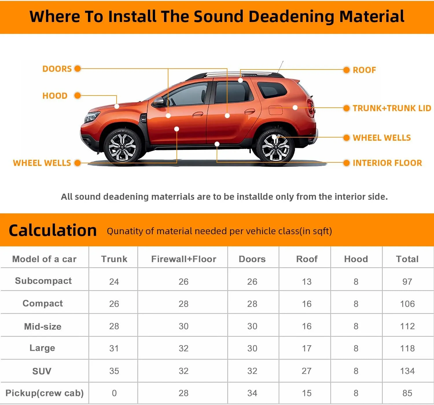 315mil 8mm 25.8sqft Sound Deadening Material Insulation Mat Heat Deadener Pad Noise Dampening for Car