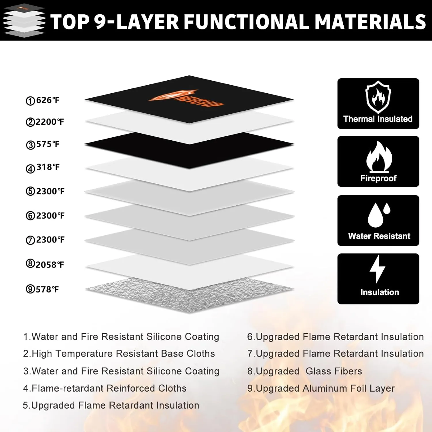 6200F Upgraded Fireproof Document Money Bag with Lock, Zipper/Reflective Strip, 9 Layers Heat Insulated, Water Resistant Fire Bag