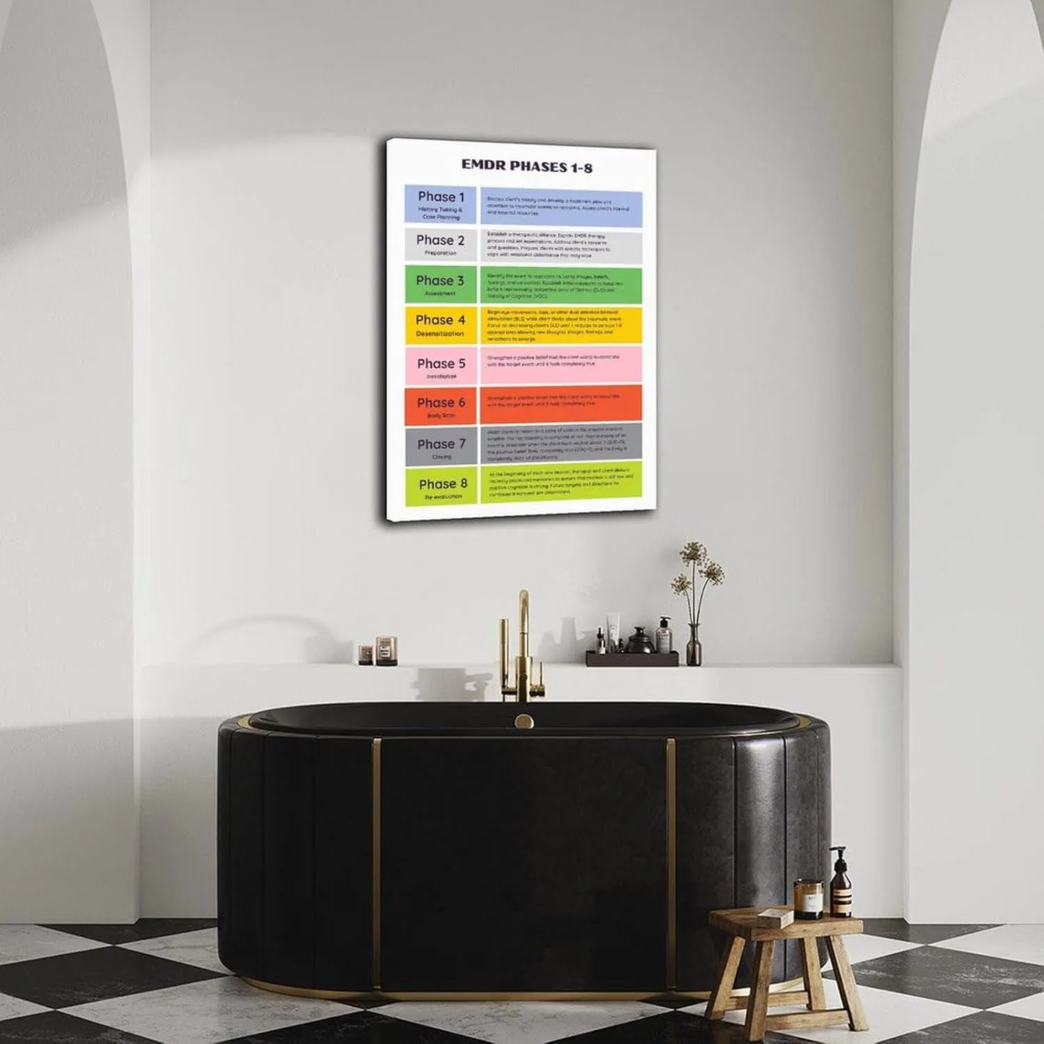 8 Phases of EMDR Poster DBT Therapy Office Decor Mental Health Wall Art (1) Canvas for Bedroom Living Room Decor 24x36inch(60x90cm) Frame-style
