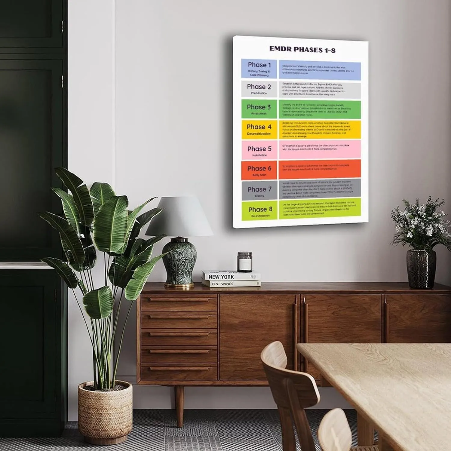 8 Phases of EMDR Poster DBT Therapy Office Decor Mental Health Wall Art (1) Canvas for Bedroom Living Room Decor 24x36inch(60x90cm) Frame-style