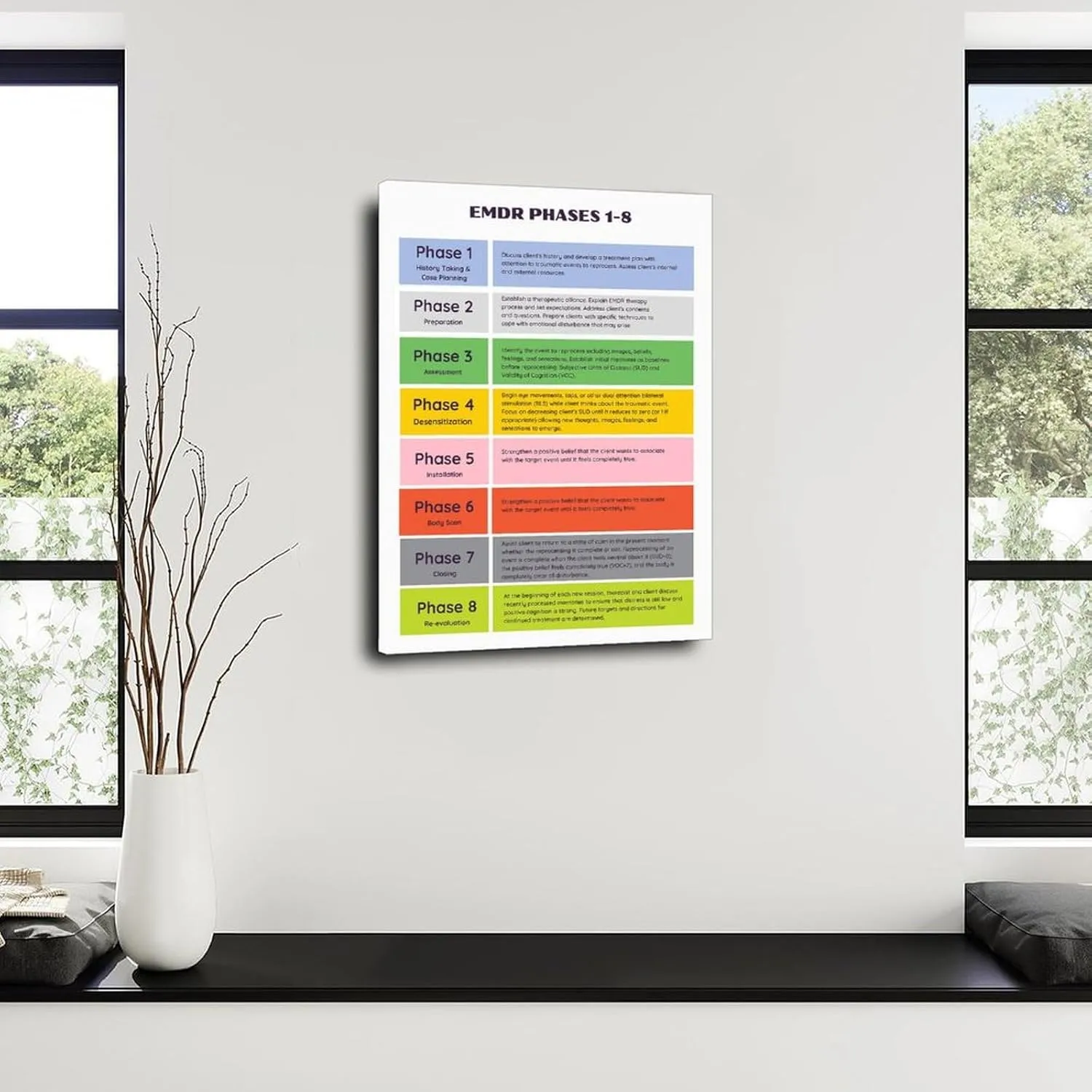 8 Phases of EMDR Poster DBT Therapy Office Decor Mental Health Wall Art (1) Canvas for Bedroom Living Room Decor 24x36inch(60x90cm) Frame-style