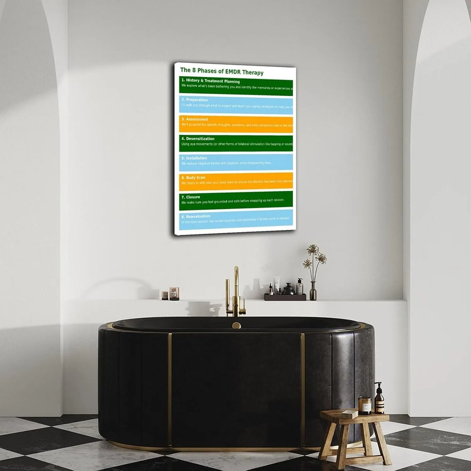 8 Phases of EMDR Poster DBT Therapy Office Decor Mental Health Wall Art (2) Canvas Painting for Living Room Bedroom Decor 24x36inch(60x90cm) Frame-style
