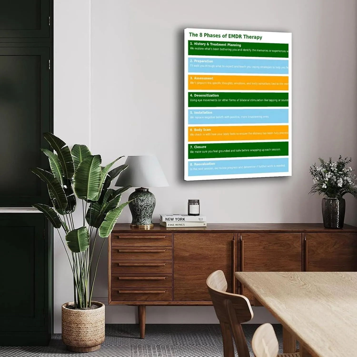 8 Phases of EMDR Poster DBT Therapy Office Decor Mental Health Wall Art (2) Canvas Painting for Living Room Bedroom Decor 24x36inch(60x90cm) Frame-style