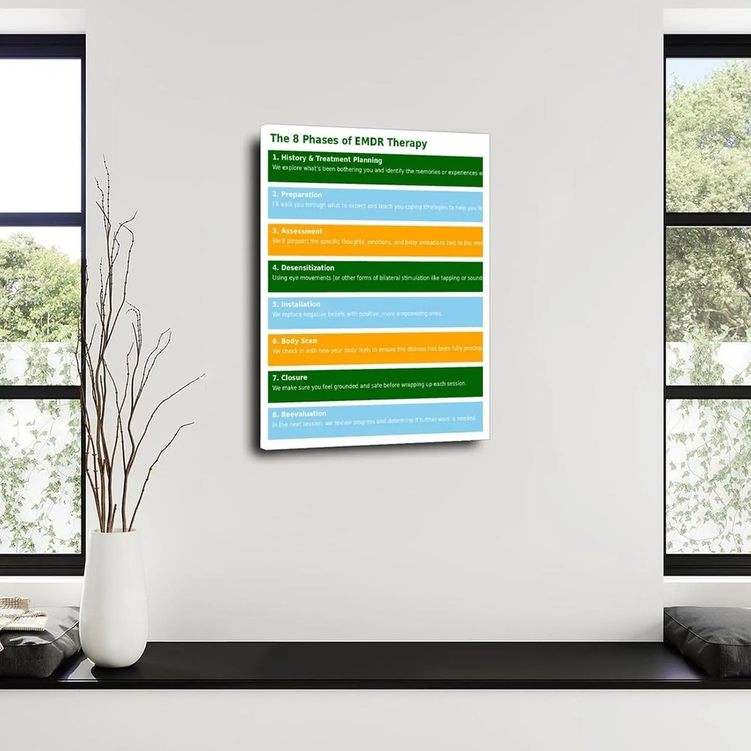 8 Phases of EMDR Poster DBT Therapy Office Decor Mental Health Wall Art (2) Canvas Painting for Living Room Bedroom Decor 24x36inch(60x90cm) Frame-style