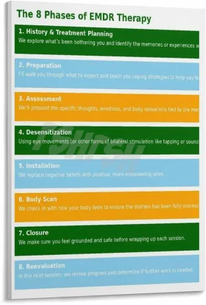 8 Phases of EMDR Poster DBT Therapy Office Decor Mental Health Wall Art (2) Canvas Painting for Living Room Bedroom Decor 24x36inch(60x90cm) Frame-style