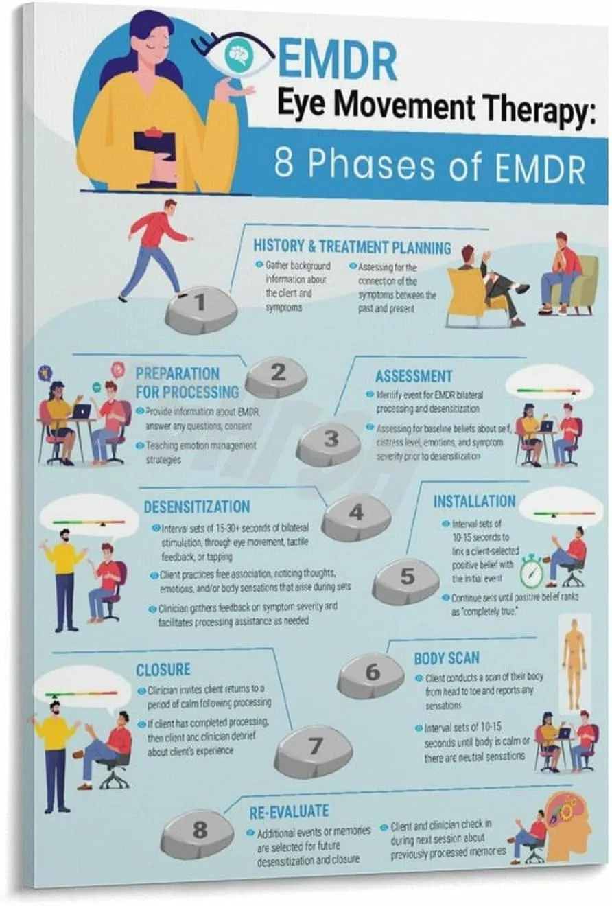 8 Phases of EMDR Poster DBT Therapy Office Decor Mental Health Wall Art (4) Canvas Painting for Living Room Bedroom Decor 24x36inch(60x90cm) Frame-style