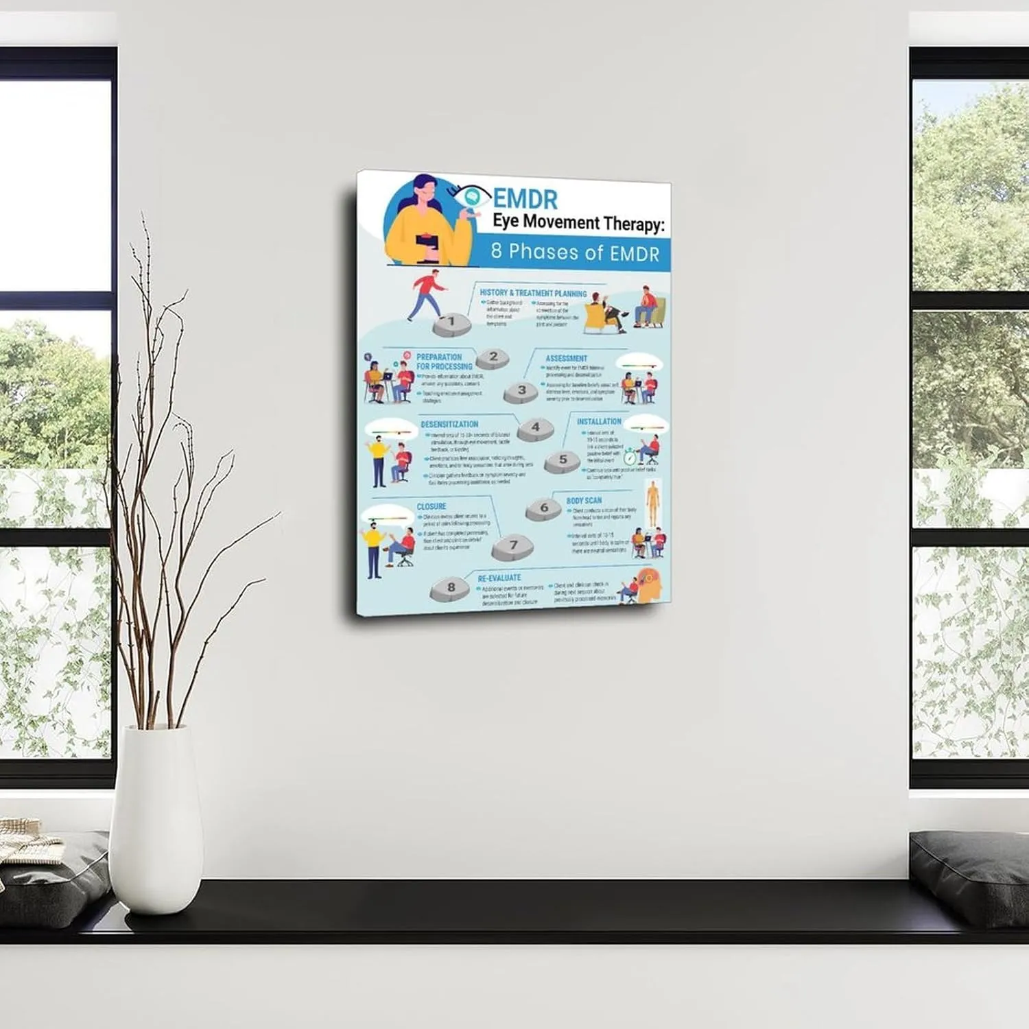 8 Phases of EMDR Poster DBT Therapy Office Decor Mental Health Wall Art (4) Canvas Painting for Living Room Bedroom Decor 24x36inch(60x90cm) Frame-style
