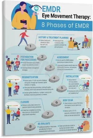 8 Phases of EMDR Poster DBT Therapy Office Decor Mental Health Wall Art (4) Canvas Painting for Living Room Bedroom Decor 24x36inch(60x90cm) Frame-style