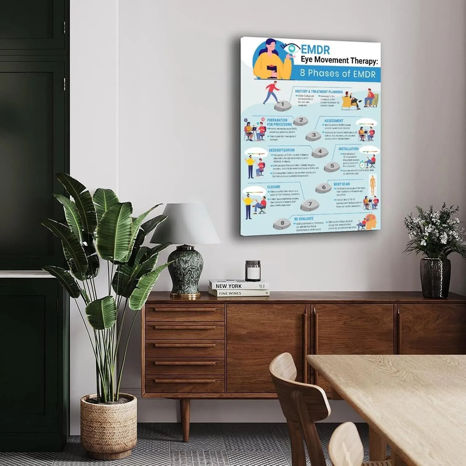 8 Phases of EMDR Poster DBT Therapy Office Decor Mental Health Wall Art (4) Canvas Painting for Living Room Bedroom Decor 24x36inch(60x90cm) Frame-style