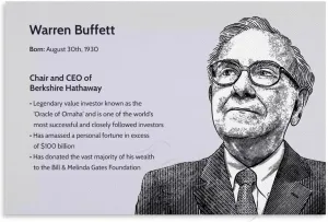 Berkshire Hathaway Chairman Warren Buffett Quotes Poster (2) Canvas Painting Wall Art Poster for Bedroom Living Room Decor 24x16inch(60x40cm) Unframe-style