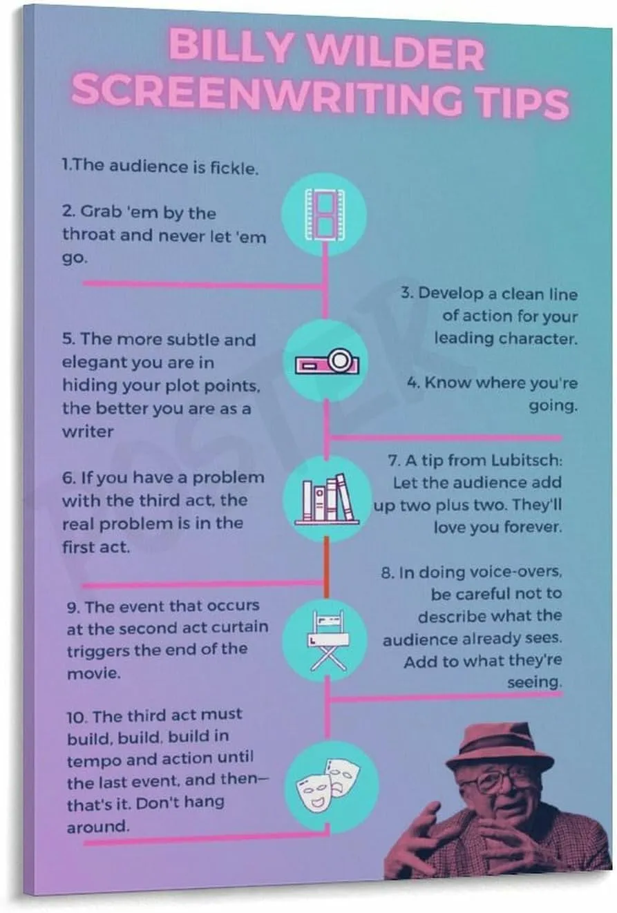 Billy Wilder Screenwriting Tips Writing Skills Guide to Decorating Posters Canvas Painting Wall Art Poster for Bedroom Living Room Decor 12x18inch(30x45cm) Frame-style