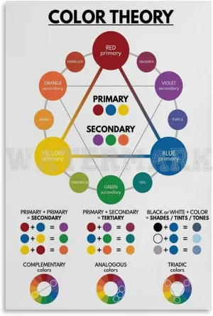 Color Theory Poster,Color Wheel Poster,Color Chart Canvas Painting Wall Art Poster for Bedroom Living Room Decor 24x36inch(60x90cm) Unframe-style