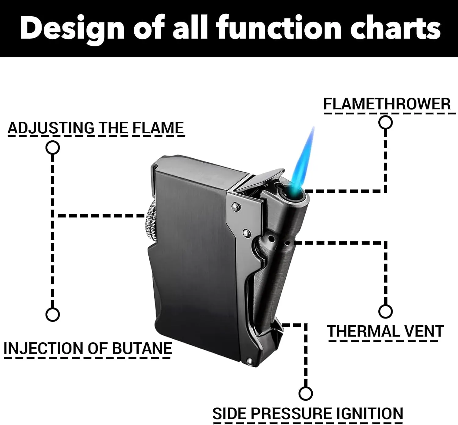 Cool Torch Metal Lighters, Novelty Windproof Jet Funny Lighter, Unique Lighters for Men Gift for Grill Candles(No Butane Fuel) (#5)