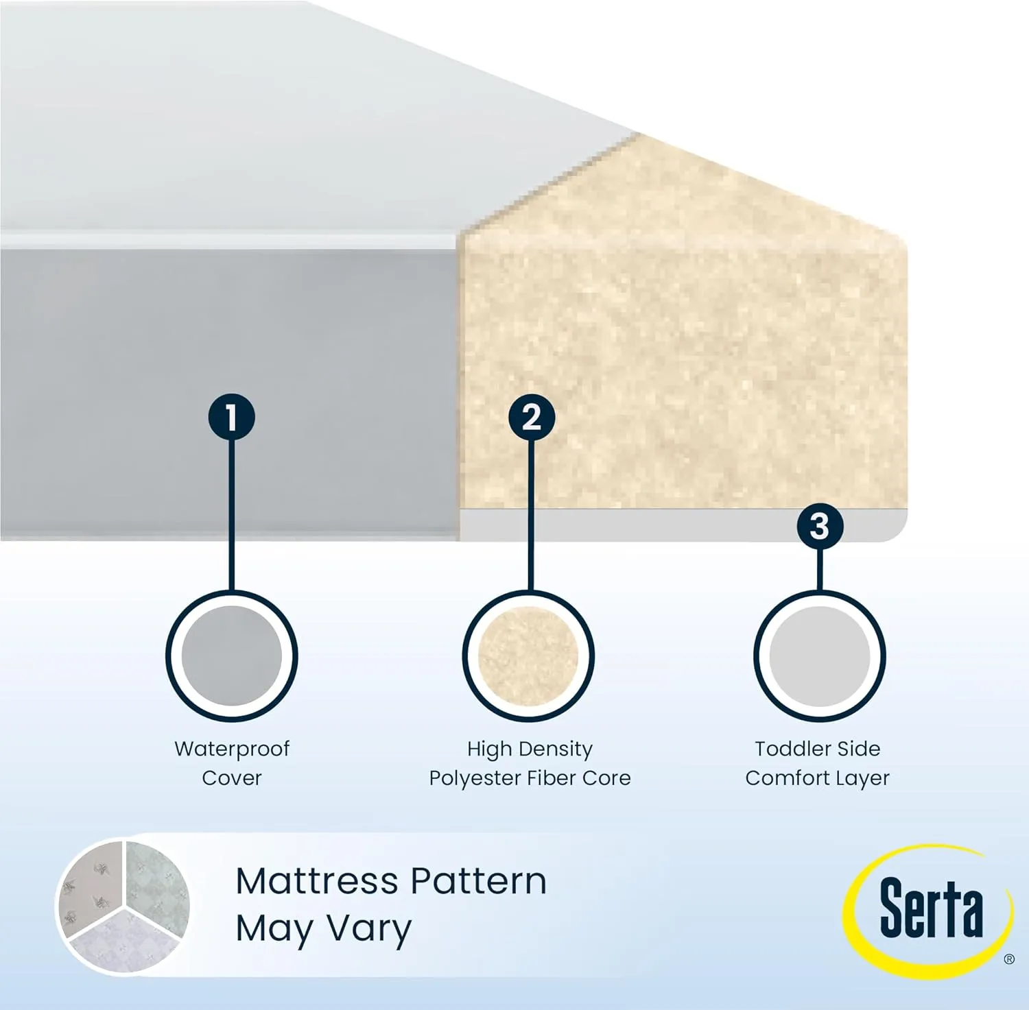 Delta Children Darcy 4-in-1 Metal Convertible Crib, White   Serta Perfect Start Limited Dual Sided Breathable Core Baby Crib Mattress (Bundle)