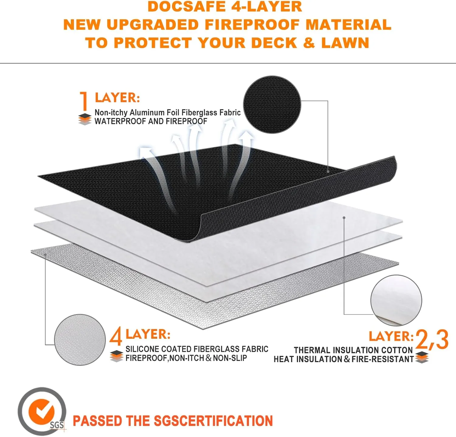 DocSafe 40 x 40 inches Square Fire Pit Mat,4-Layer Fireproof Under Grill Mat Heat Insulated Indoor Fireplace Pad Protector for Deck,Patios,Grass,BBQ Smoker, Portable Reusable Oil-Proof and Waterproof