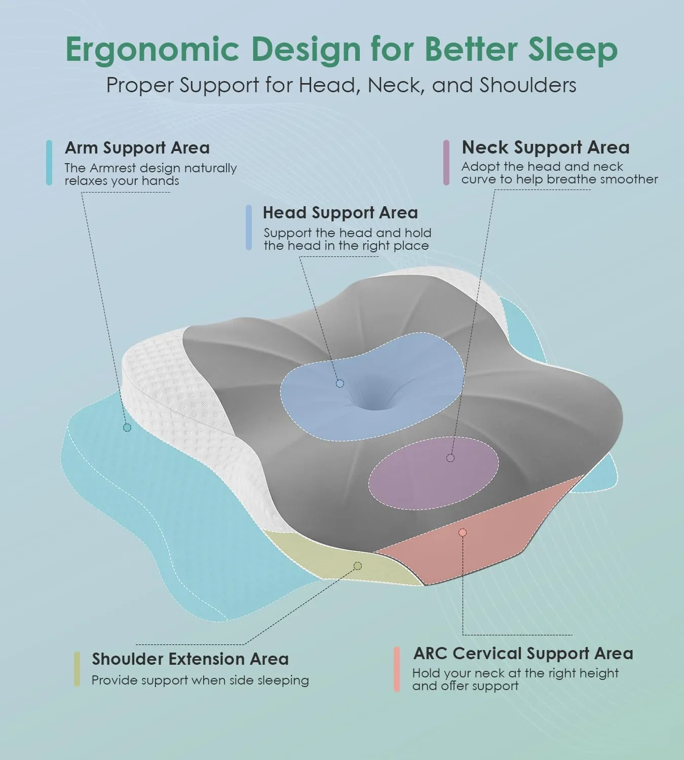 DONAMA Cervical Pillow for Sleeping, Contour Memory Foam Pillow for Neck and Shoulder Support, Ergonomic Neck Pillow for Side Back Stomach Sleepers, Bed Pillows with Cooling Silk Pillowcase