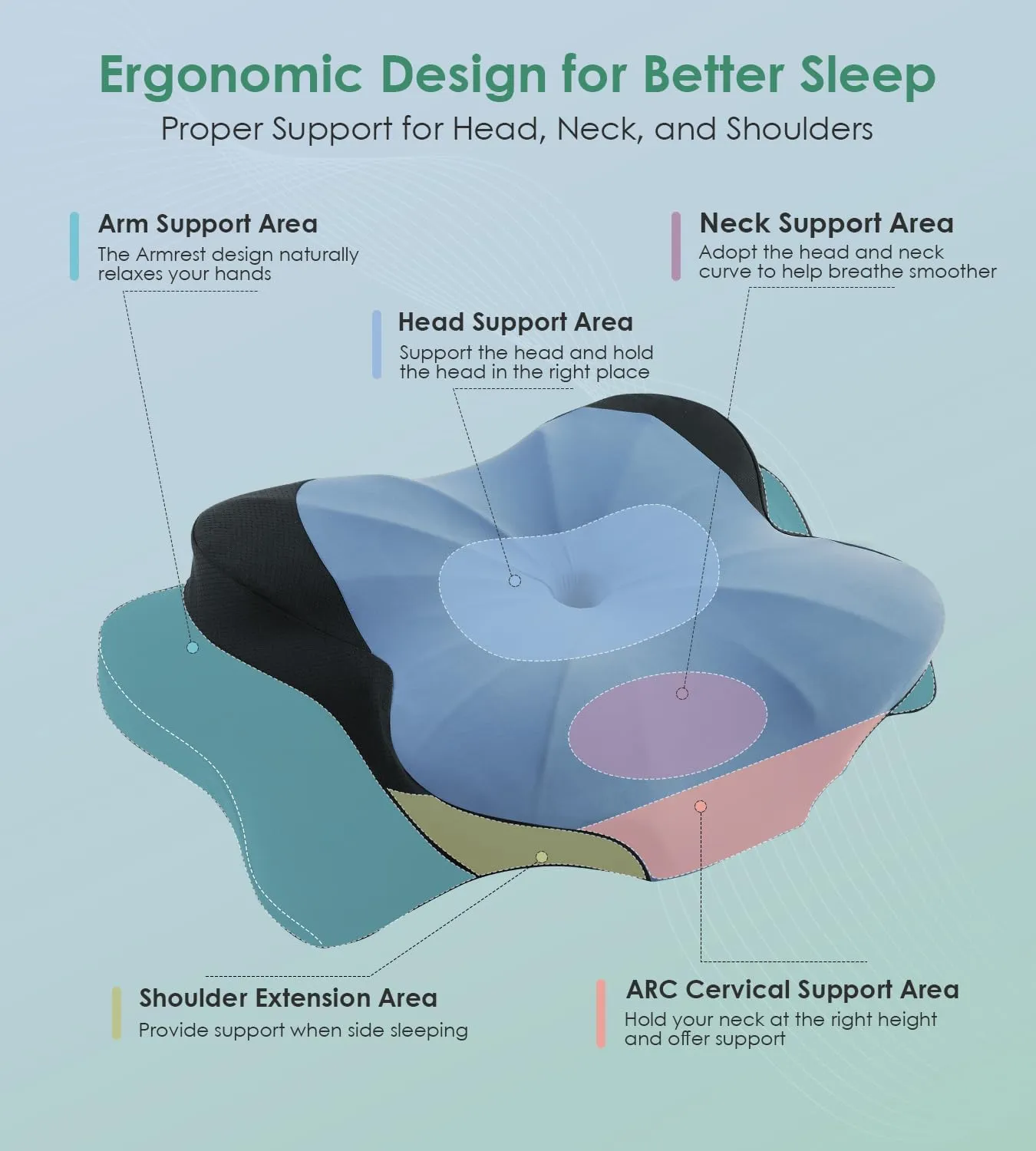 DONAMA Cervical Pillow for Sleeping, Contour Memory Foam Pillow for Neck and Shoulder Support, Ergonomic Neck Pillow for Side Back Stomach Sleepers, Bed Pillows with Cooling Silk Pillowcase