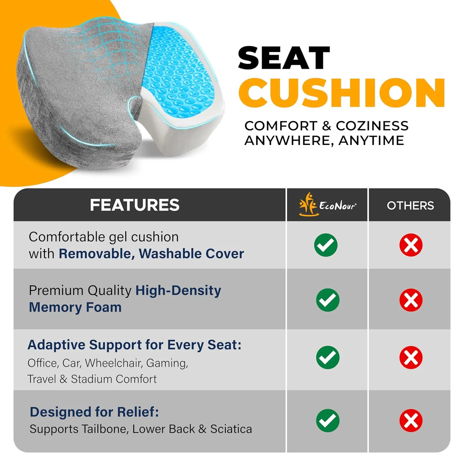 EcoNour Thick Gel Seat Cushion for Pressure Relief -Grey| Tailbone Pain Relief Cushion for Sciatica, Coccyx & Heavy People | Orthopedic Memory Foam Seat Cushion for Office, Desk Chair & Gaming Chair