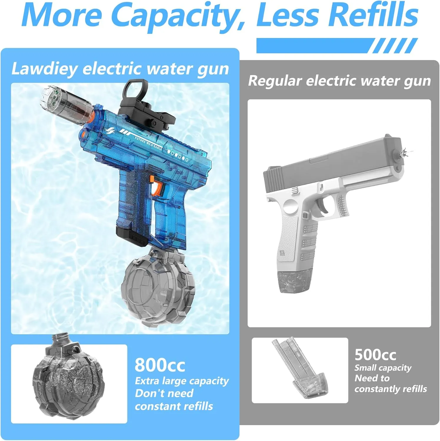 Electric Water Guns for Adults & Kids,Realistic Automatic Water Gun with 26-32 FT Long Range,800ml Large Water Tank,Splash-Resistant Design,Summer Outdoor Pool Beach Toy for Backyard Games(Blue)