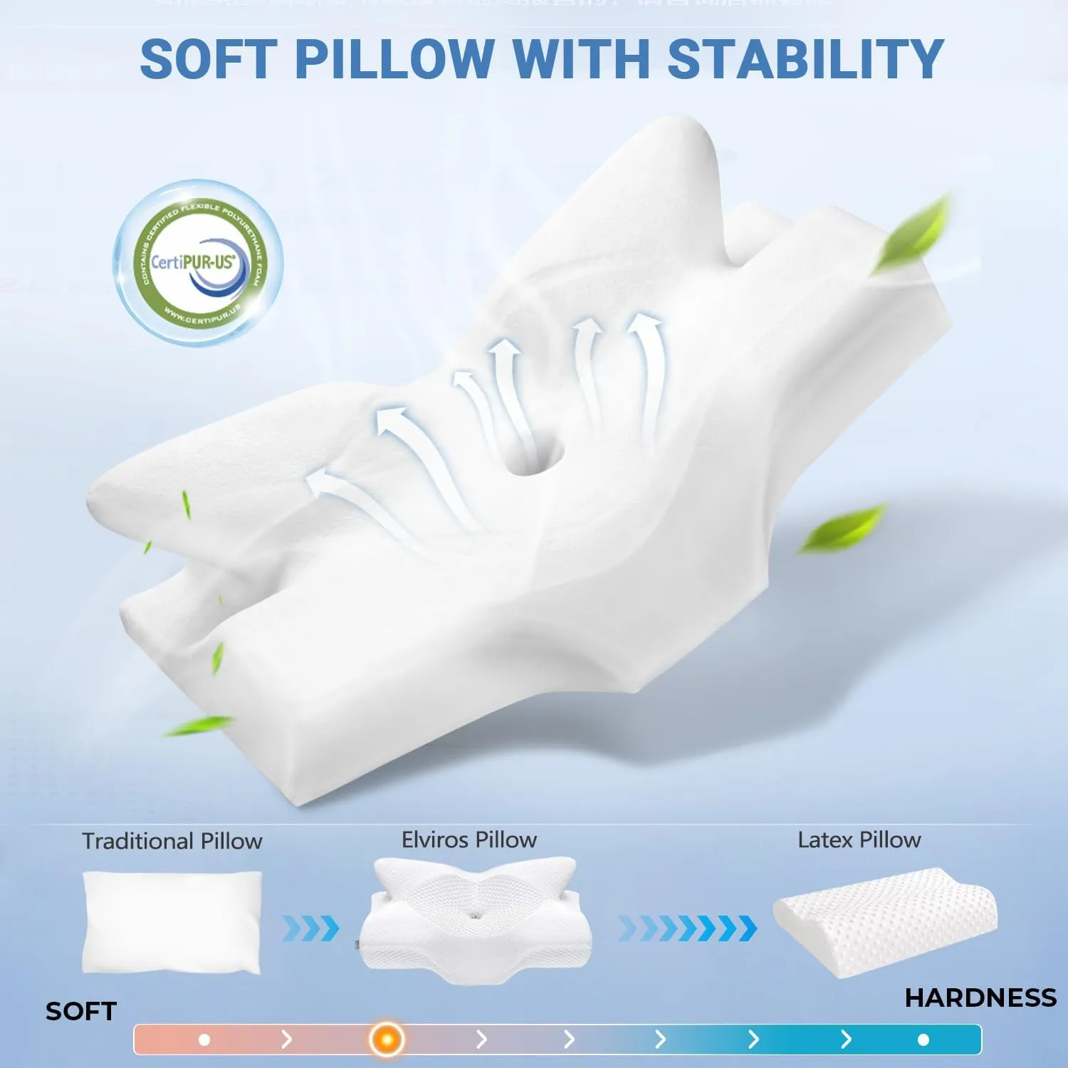 Elviros Cervical Memory Foam Pillows for Neck and Shoulder Pain, Ergonomic Orthopedic Sleeping Support Pillow for Side Sleepers, Back and Stomach Sleepers (Small)