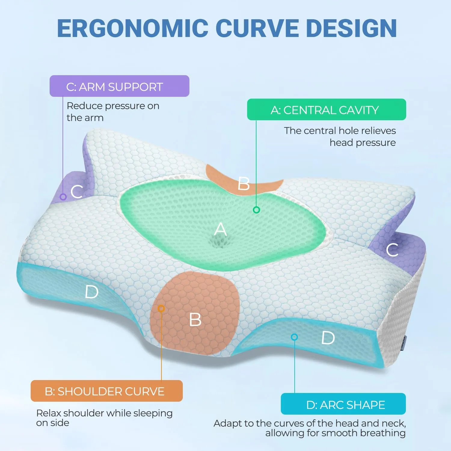 Elviros Cervical Memory Foam Pillows for Neck and Shoulder Pain, Ergonomic Orthopedic Sleeping Support Pillow for Side Sleepers, Back and Stomach Sleepers (Small)