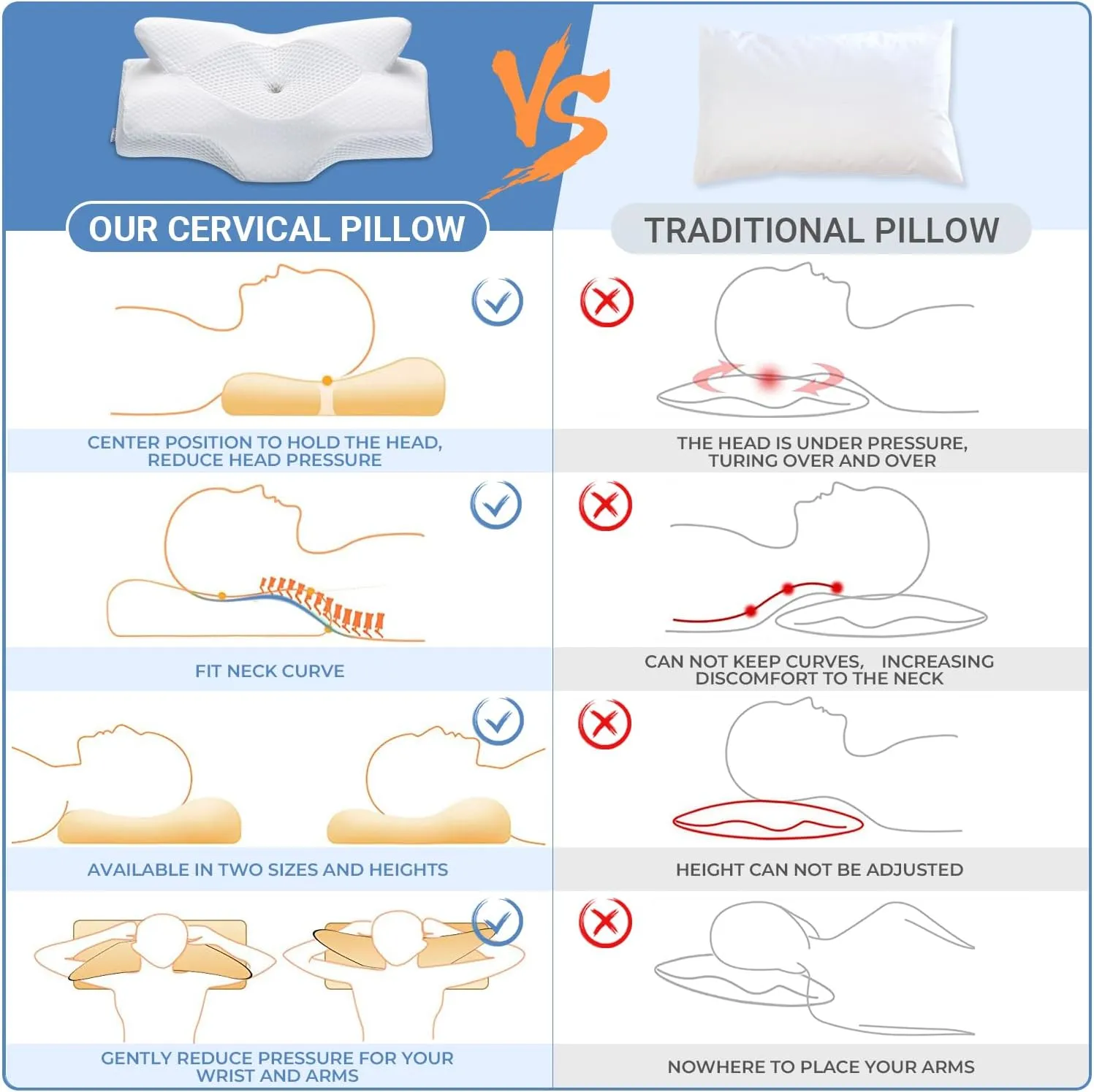 Elviros Cervical Memory Foam Pillows for Neck and Shoulder Pain, Ergonomic Orthopedic Sleeping Support Pillow for Side Sleepers, Back and Stomach Sleepers (Small)