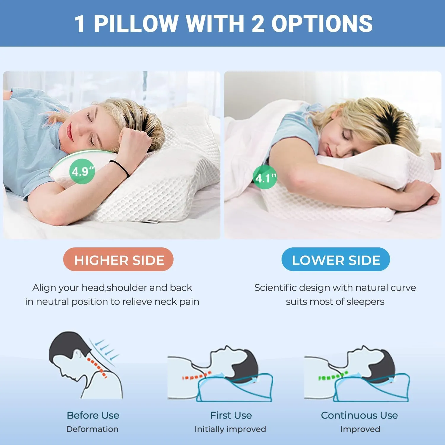 Elviros Cervical Memory Foam Pillows for Neck and Shoulder Pain, Ergonomic Orthopedic Sleeping Support Pillow for Side Sleepers, Back and Stomach Sleepers (Small)