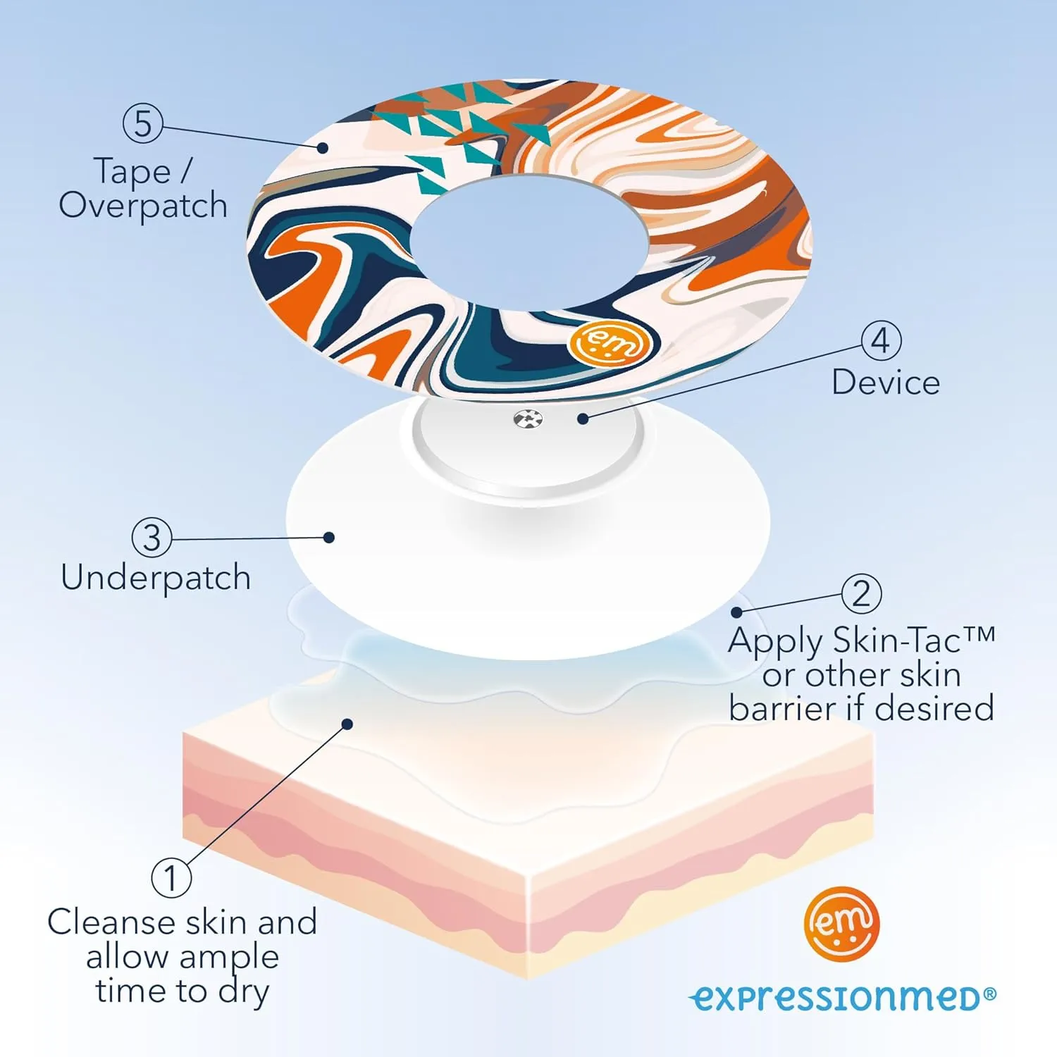ExpressionMed - Adhesive UnderPatches for Libre 2, Infusion Set or Medtronic Guardian Enlite (Pack of 10) - Made in The USA, Waterproof, Non-Fraying, Pre-Cut CGM Sensor Tapes (White Patch)