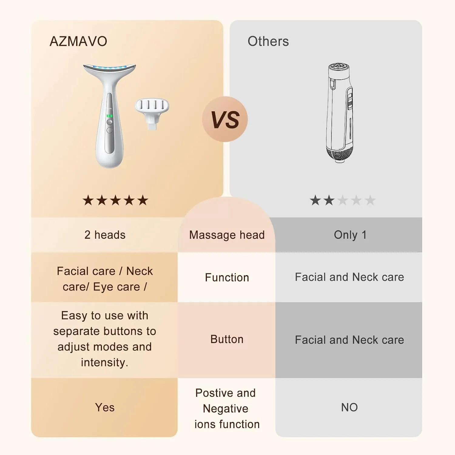 Facial and Neck Massager for Face, Neck & Eye - Skin Lifting & Firming - Wrinkle & Dark Circle Reducer - at Home Skin Care Face Sculpting Tool and Neck Massager