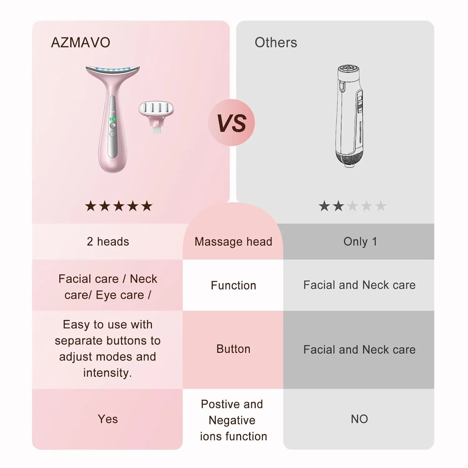 Facial and Neck Massager for Face, Neck & Eye - Skin Lifting & Firming - Wrinkle & Dark Circle Reducer - at Home Skin Care Face Sculpting Tool and Neck Massager