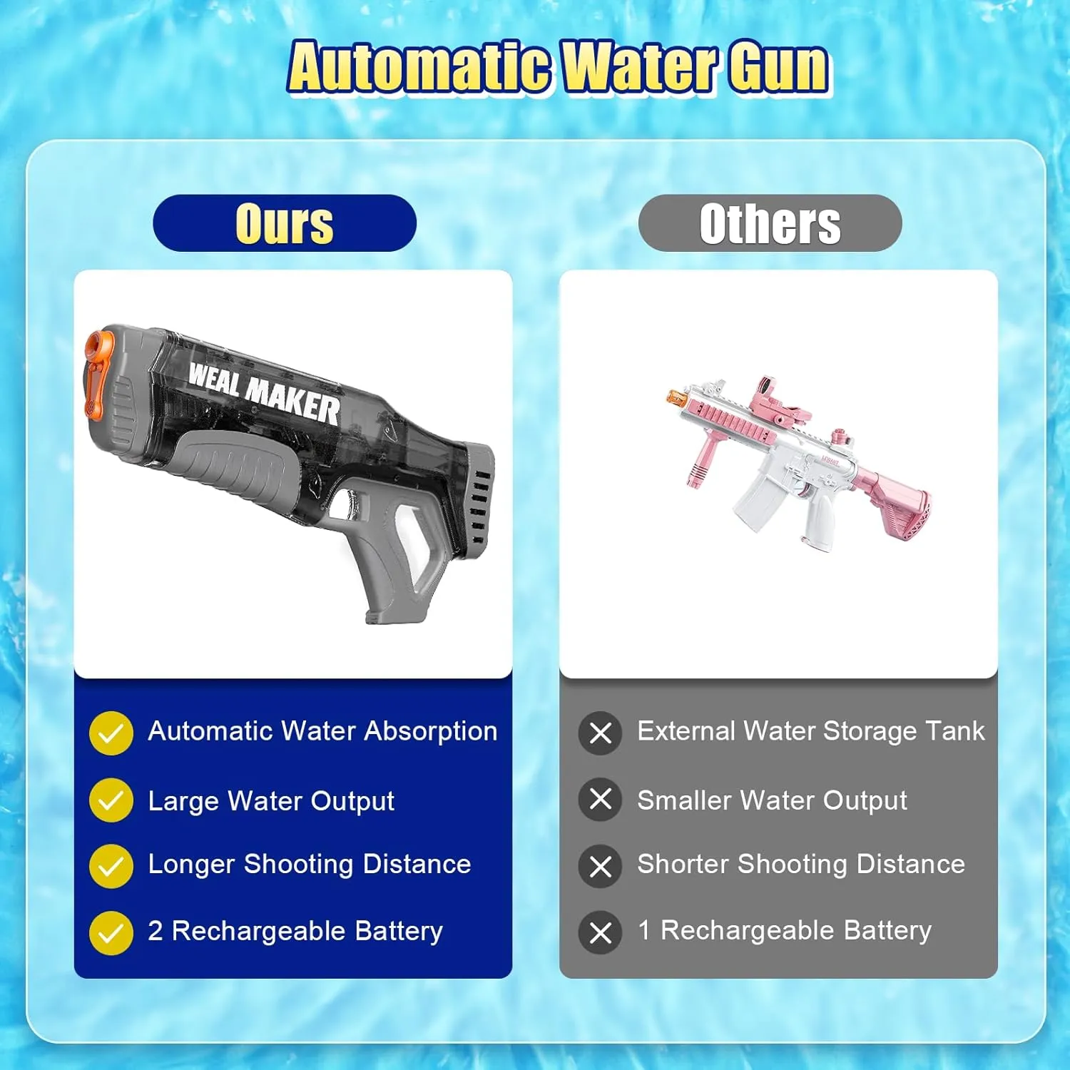 Fast Auto Suction Electric Water Gun,Full Auto 330  Continuous Water Pistol Up to 28-32FT Range,Powerful Water Guns for Adults/Kids,IP67 Waterproof Squirt Guns (2 Batteries)