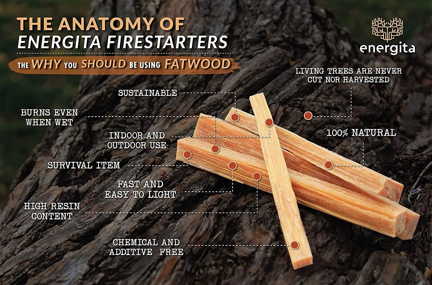 Fatwood Fire Starter Sticks, Premium 20 lbs Eco-Friendly Fast Fire Starting for Campfires, Fireplace, Grilling, BBQ, Wood Stove & More, Camping Essential Equipment, Waterproof Fire Starting