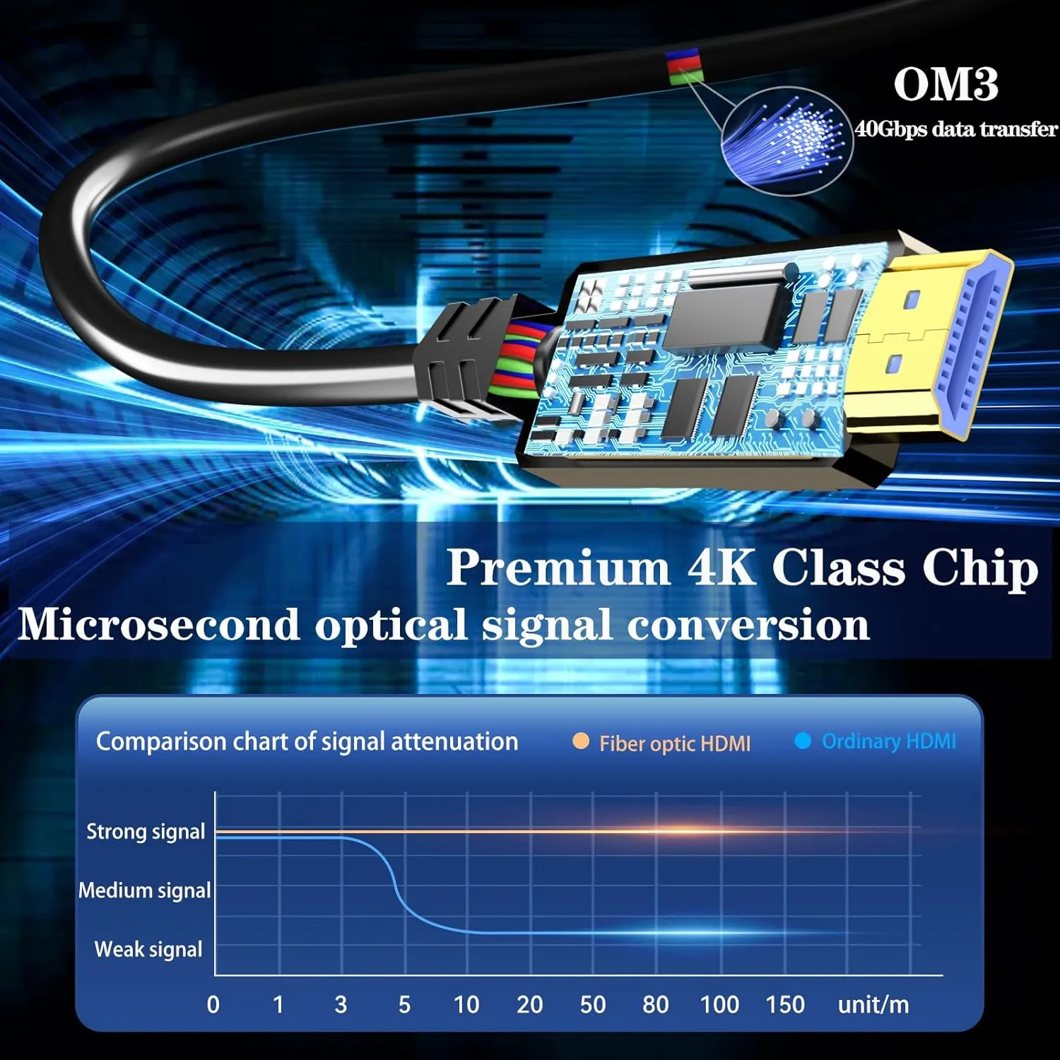 Fiber Optic HDMI Cable 75ft,18Gbps 4K@60Hz(4:4:4) Unidirectional Active 2.0 Cord,Support HDR10 eARC HDCP 2.2 3D CEC Atmos DTS:X, Ultra high Speed Flexible and Slim（22.5m）