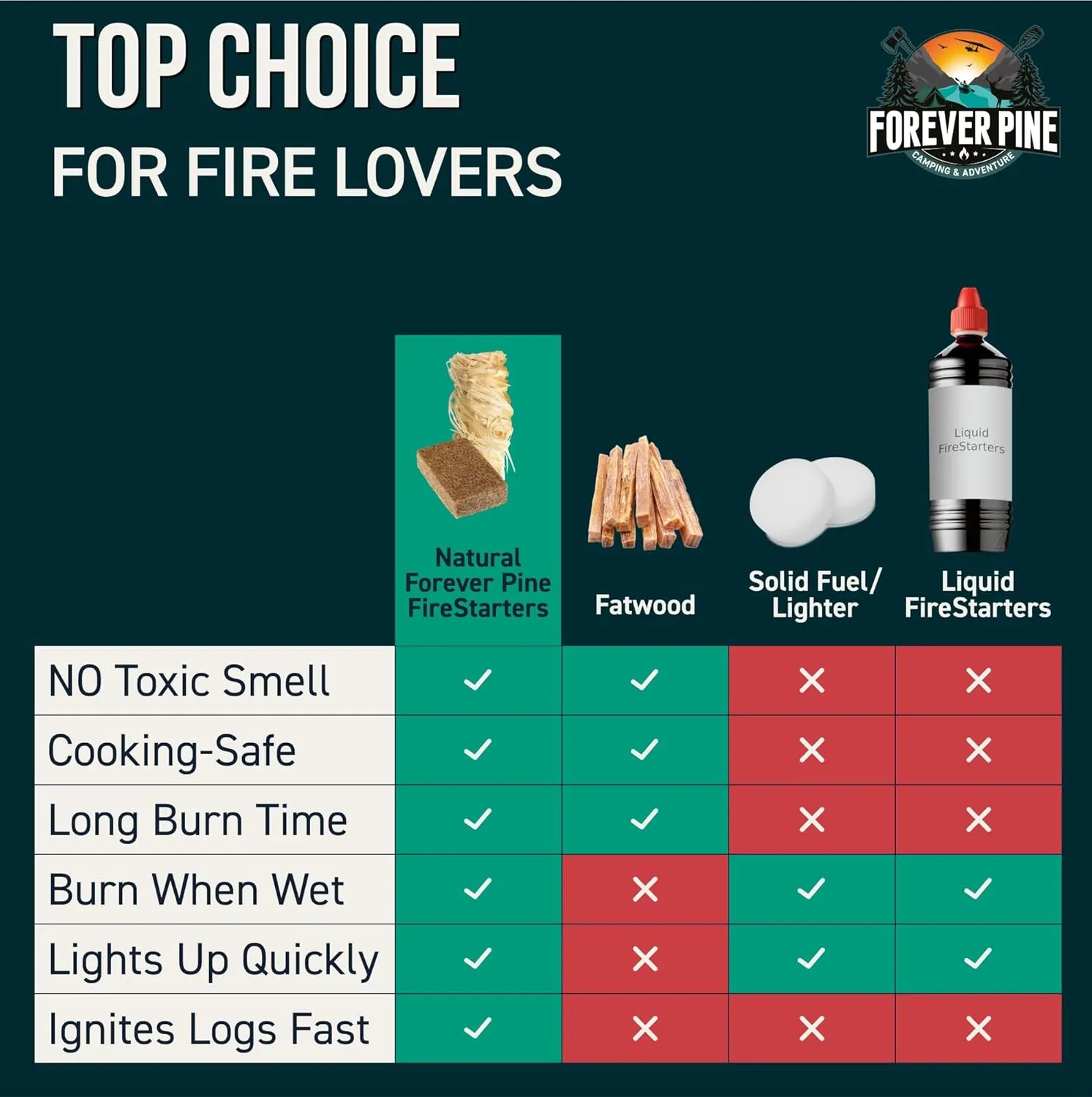 Fire Starter Cubes, 320 pcs- Easy BBQ Ignition - Natural, Waterproof & Odorless Firestarter Squares for Campfire, Charcoal Grill, Outdoor Fire Pit, Wood Stove, Fireplace, Logs - Camping Essentials