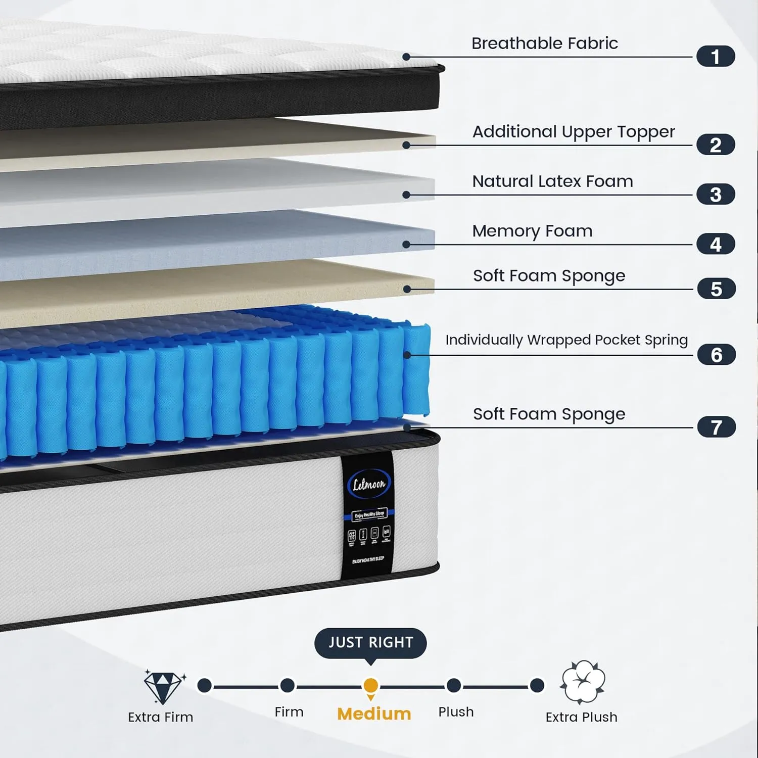 Full Mattress, 12 Inch Full Size Hybrid Mattress, Medium Memory Foam and Pocket Springs, Pressure Relief, Bed in Box