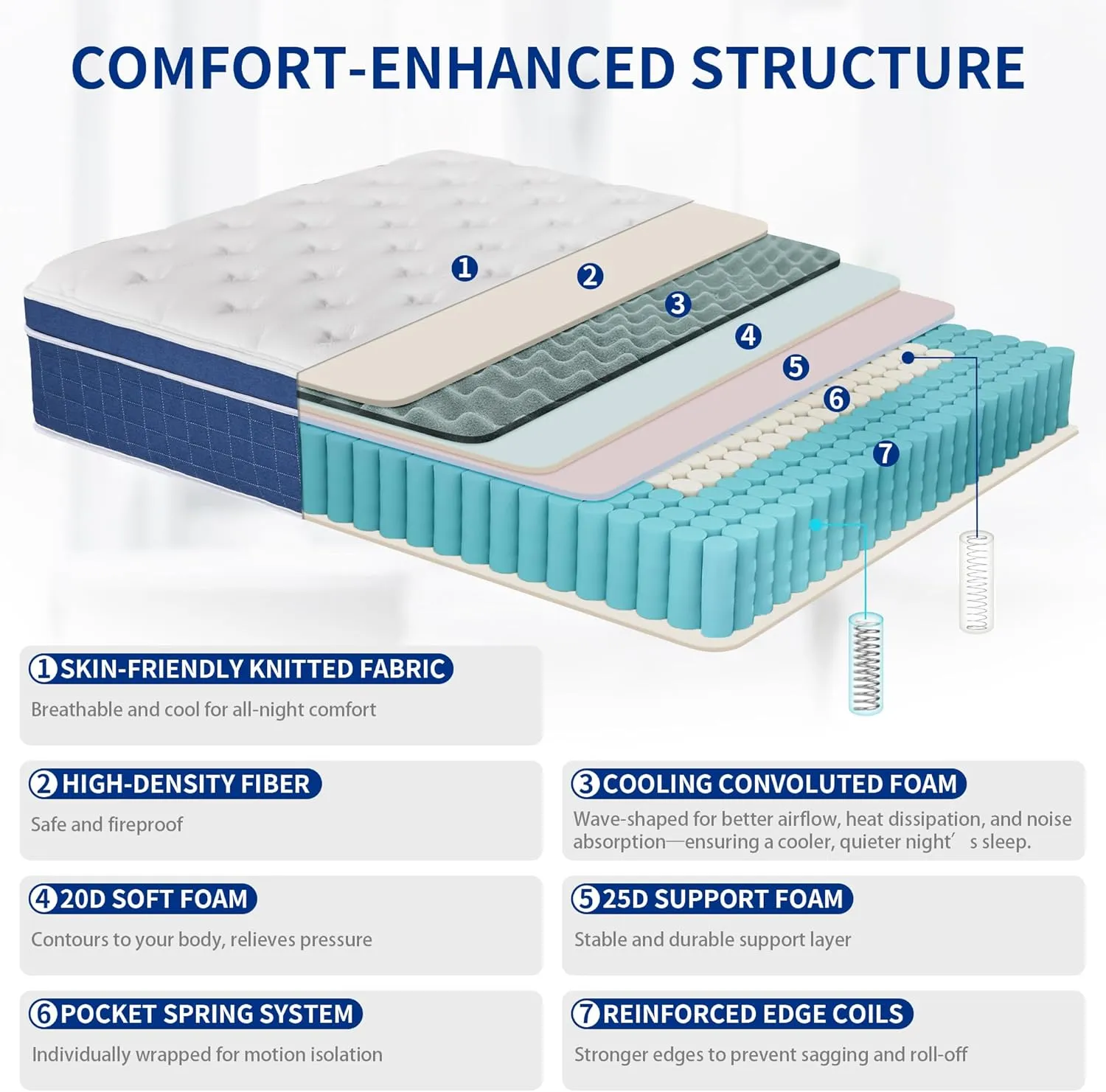 Full Mattress 12 Inch, Memory Foam Hybrid Mattress in A Box, Full Size Mattresses with Individually Pocket Spring for Pressure Relief, Strong Edge Support Motion Isolation Medium Firm, 180 Night Trial