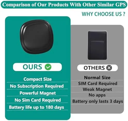 GPS Tracker for Vehicles,Mini Portable Magnetic Car GPS Tracker,Full Global Coverage Location GPS Tracker for Kids,Dogs,No Subscription Required/No Monthly Fee/No SIM Card Required
