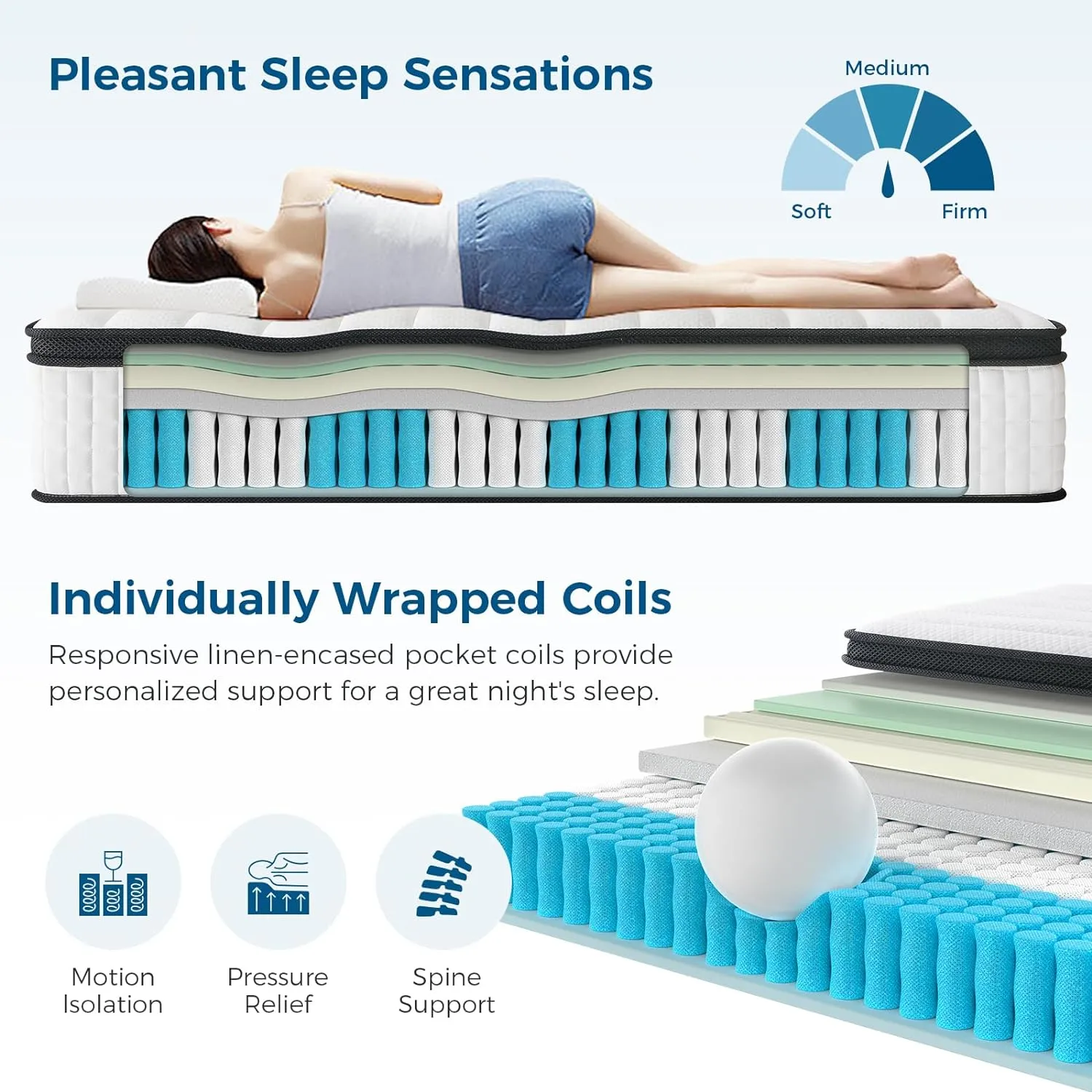 Inofia Queen Size Mattress, 14 inch Hybrid Queen Mattress in A Box,Ultra Comfort Memory Foam Layer, Medium Feels, Cooling Breathable Cover,Low Motion Transfer Supports for Any Sleep Position