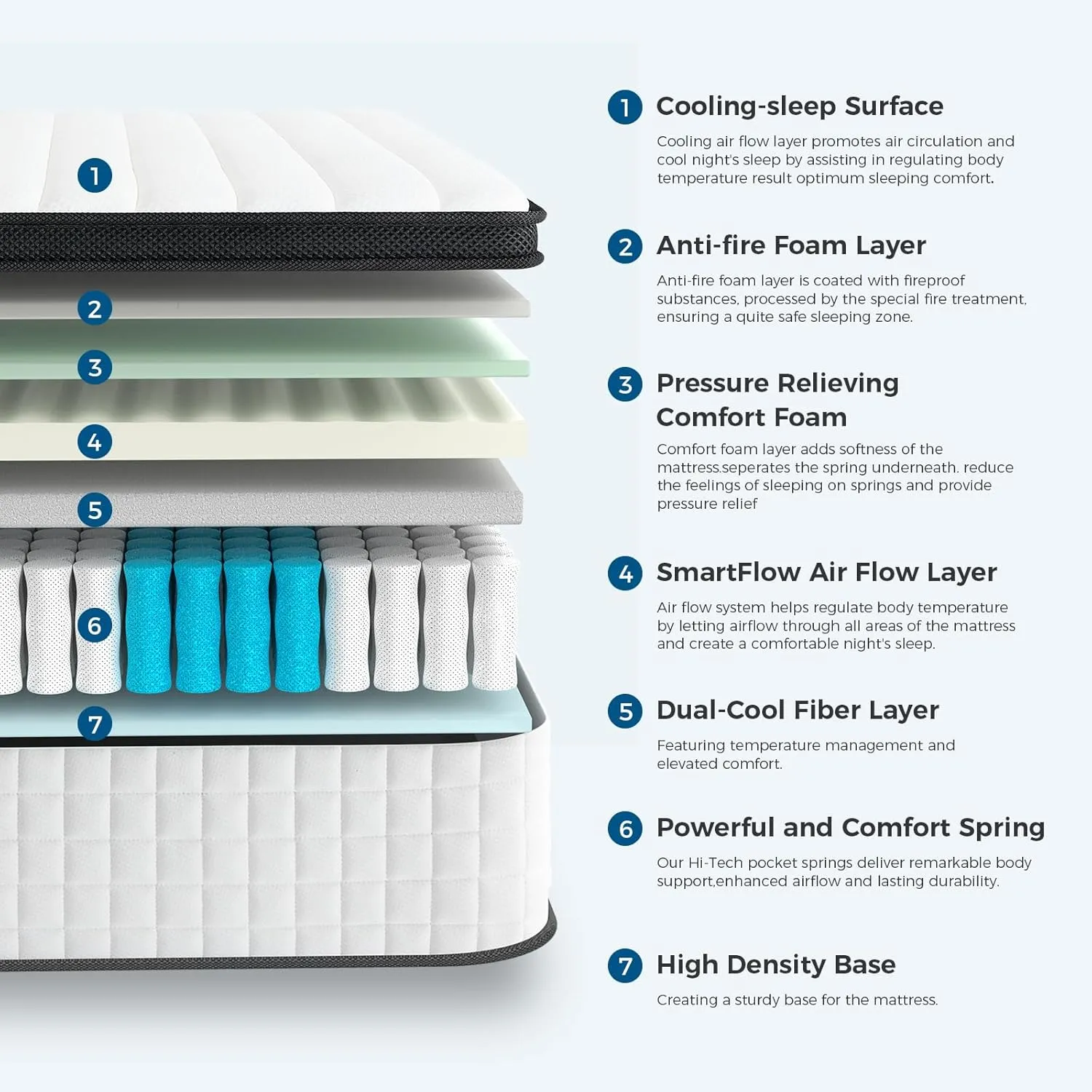 Inofia Queen Size Mattress, 14 inch Hybrid Queen Mattress in A Box,Ultra Comfort Memory Foam Layer, Medium Feels, Cooling Breathable Cover,Low Motion Transfer Supports for Any Sleep Position
