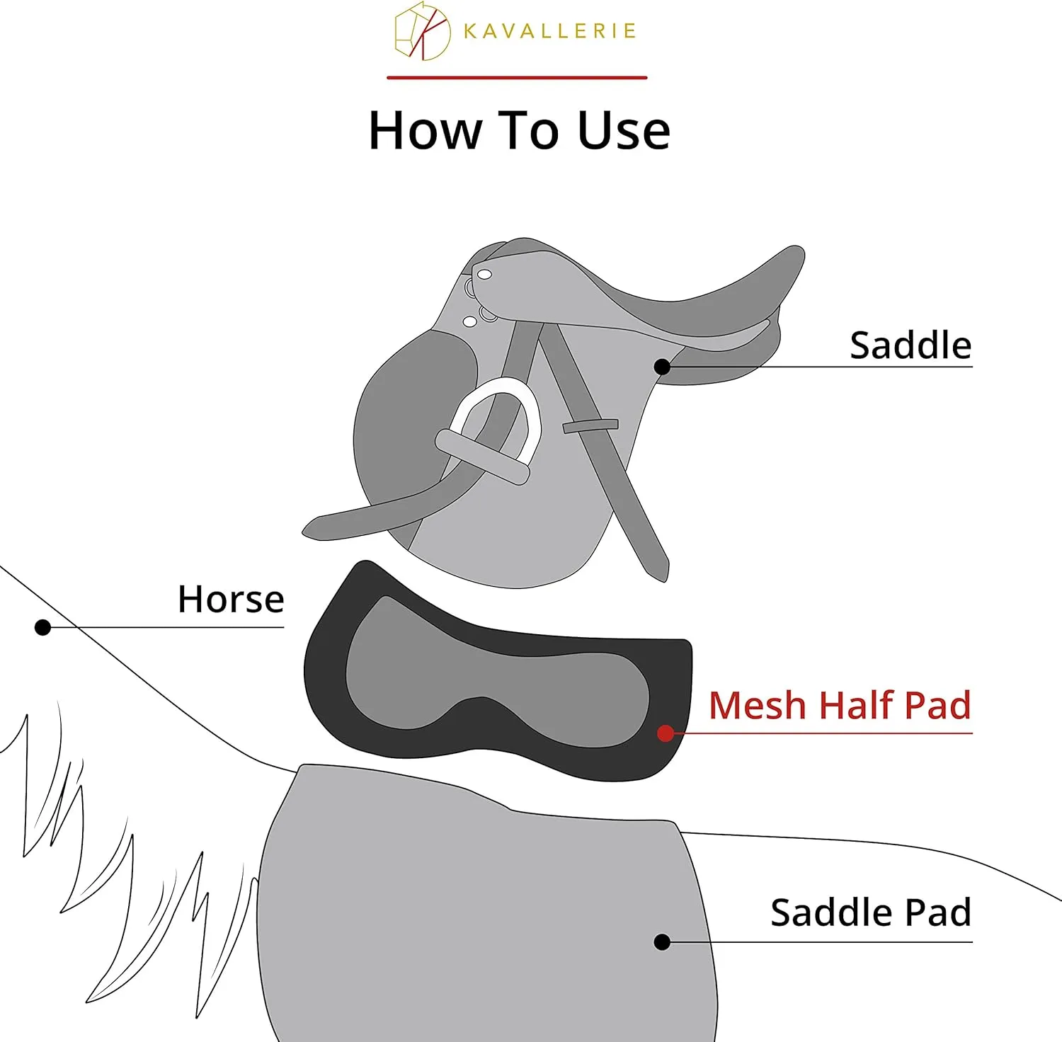 Kavallerie 3D Air-Mesh Half Pad, Impact Protection & Therapeutic Gel Padding English Saddle for Maximum Support and Stability, Best for Horses Under Saddle, Dressage, Jumping & Training