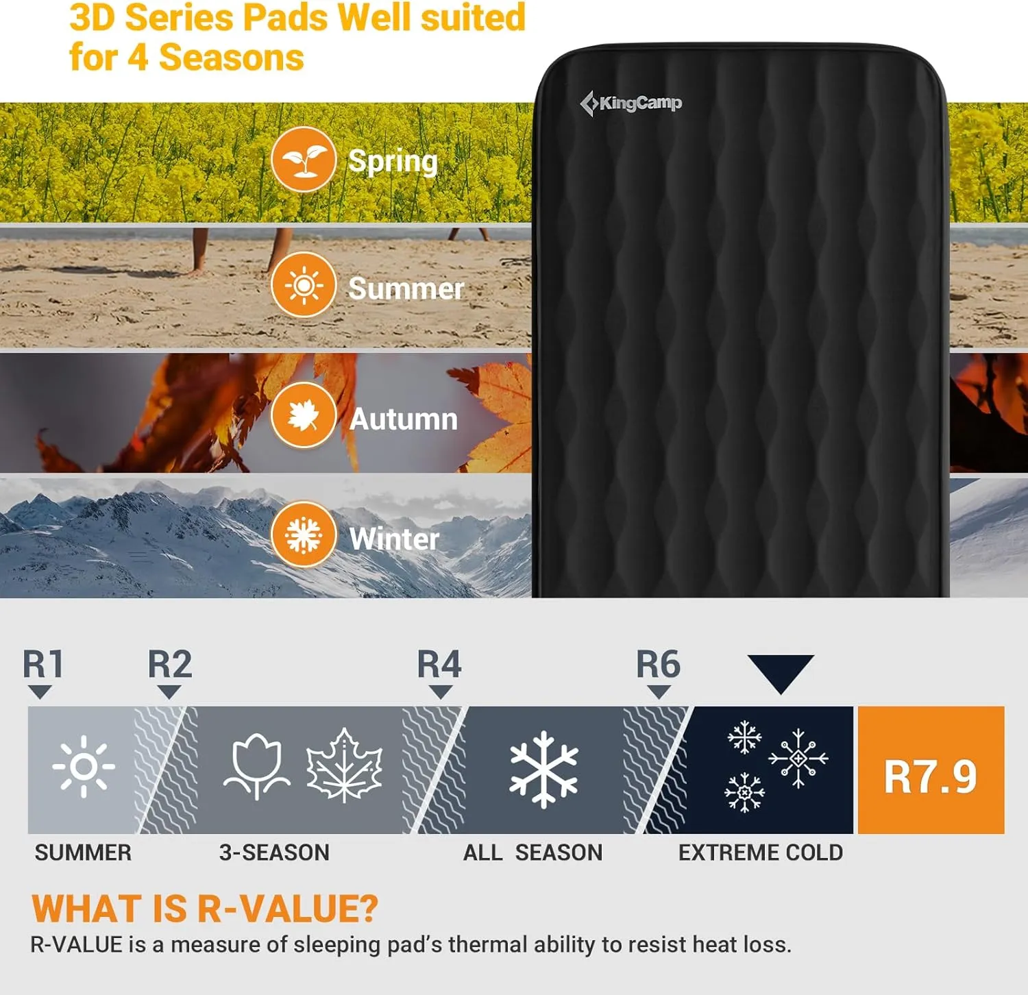 KingCamp Sleeping Pad for Camping, R 7.9 Self-Inflating Sleeping Pad 3" Thick Camping Mattress Foam Mat with 3D Sidewalls & Wave Surface Cut for Outdoor Tent Cot Car Backpacking, PVC Free (Black)
