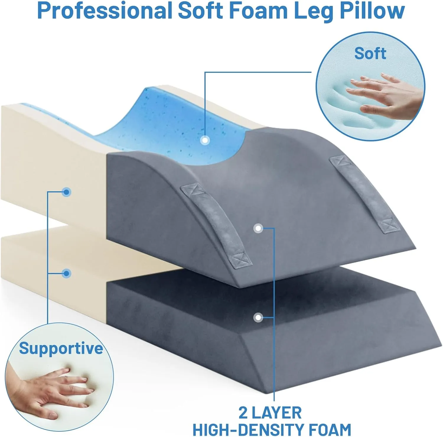 Leg Elevation Pillows, Wedge Pillow for After Surgery, Memory Foam Leg Support Adjustable, Comfort Care for Back Knee Hip Ankles Pain, Knee Pillow for Sleeping Blood Circulation Grey