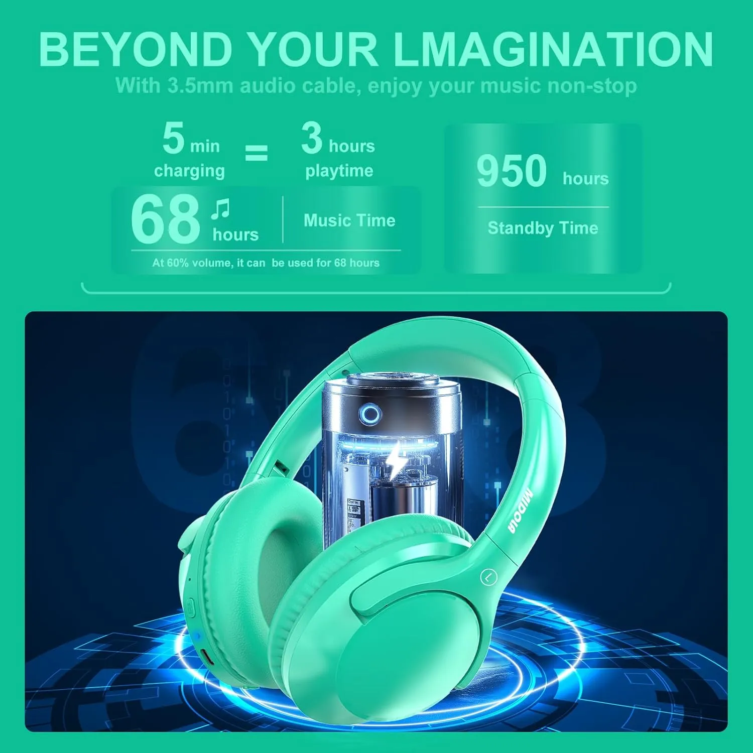 MIDOLA Bluetooth Headphones Over Ear 68H Playtime 6 EQ Wireless Headset with Microphone HiFi Stereo Foldable Lightweight Deep Bass for Travel Home Office Cellphone Cyan
