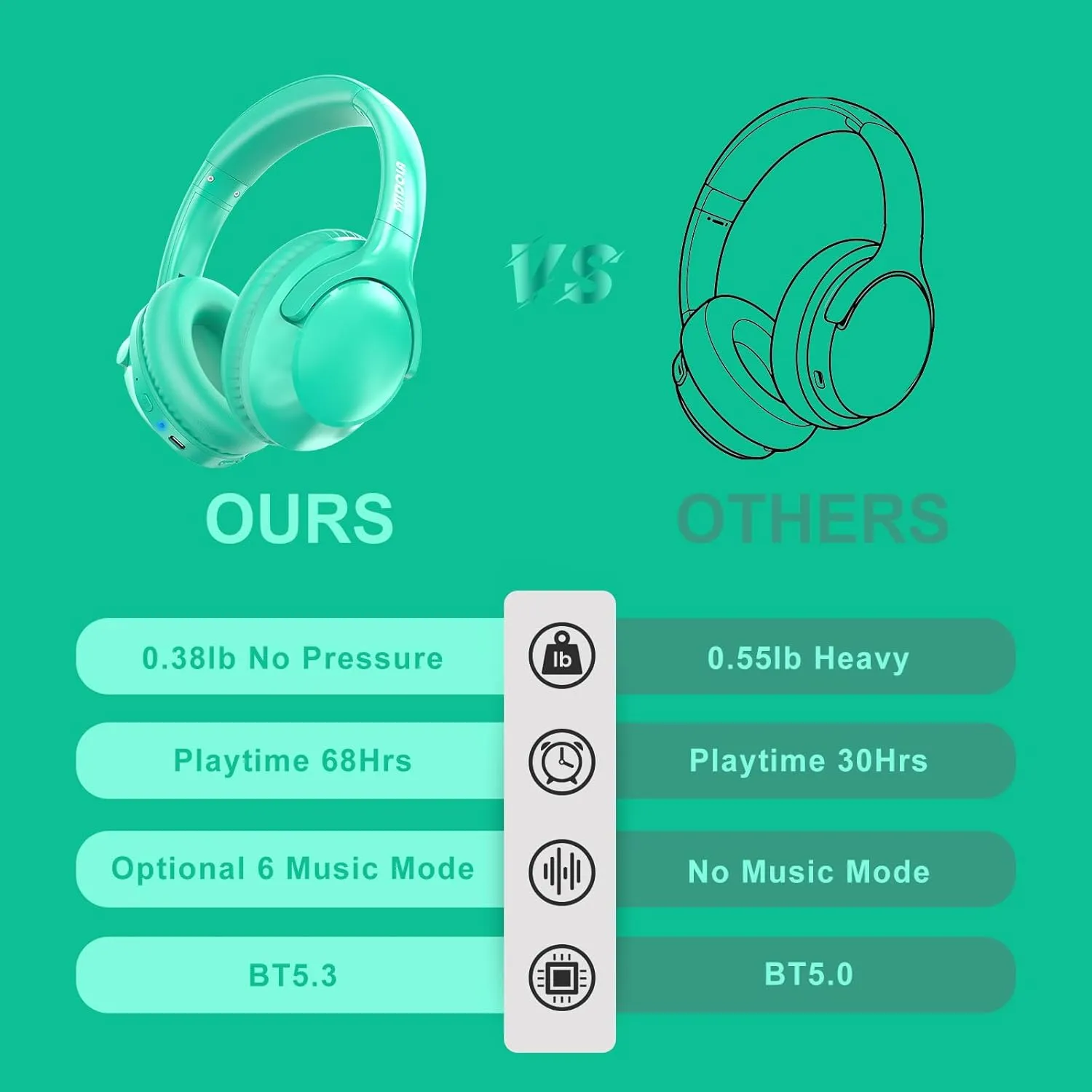 MIDOLA Bluetooth Headphones Over Ear 68H Playtime 6 EQ Wireless Headset with Microphone HiFi Stereo Foldable Lightweight Deep Bass for Travel Home Office Cellphone Cyan