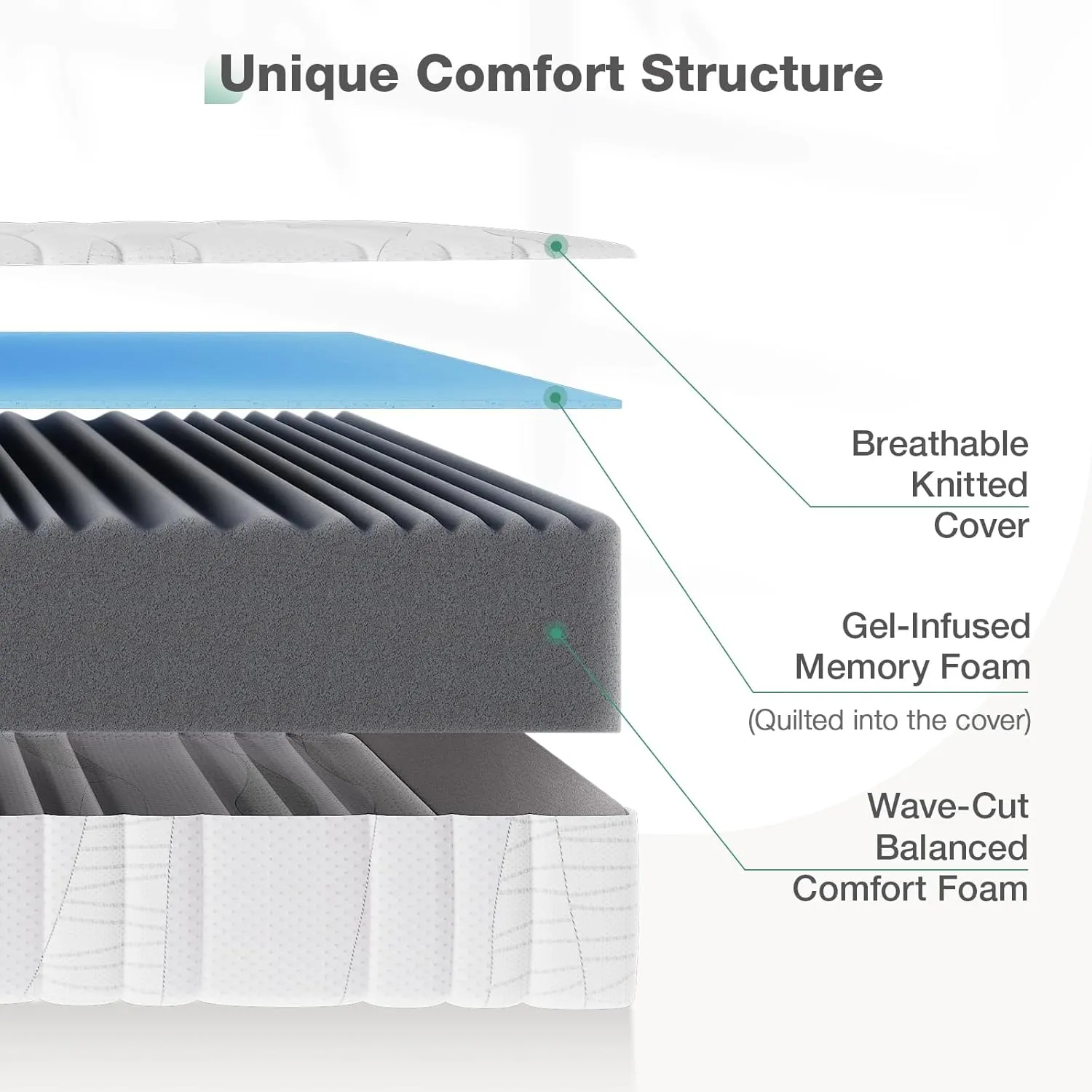 Novilla Full Mattress, 10 Inch Memory Foam Mattress Full with Bamboo Charcoal Foam for Cool Sleep & Pain Relief & Motion Isolating, Full Size Mattresses in a Box, Medium Firm