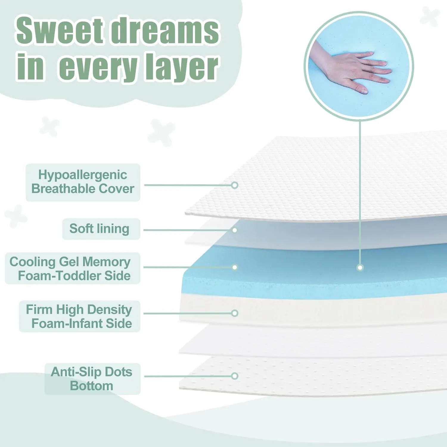 Pack and Play Mattress Pad, Dual-Sided Memory Foam Pack N Play Mattresses for Playpen, 38x26 Portable Crib Mattress for Pack n Play with Washable Removable Cover